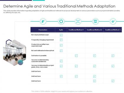 Determine agile and various traditional deployment of agile in bid and proposals it