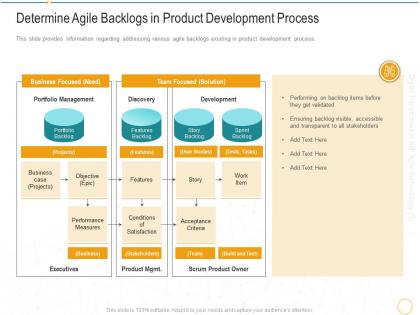 Determine agile backlogs in product development process digital transformation agile methodology it