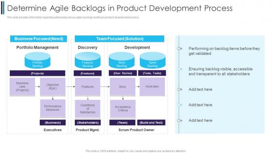 Determine Agile Backlogs In Product Development Process Digitally Transforming Through Agile It