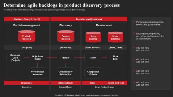 Determine Agile Backlogs In Product Discovery Process Ppt File Background Designs