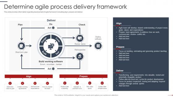 Determine Agile Process Delivery Framework Agile Project Management Playbook