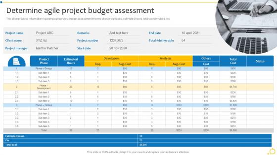 Determine Agile Project Budget Assessment Agile Initiation Playbook