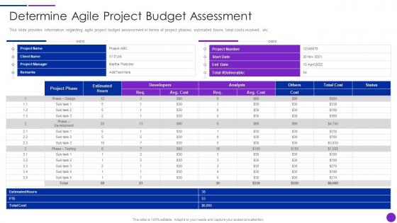 Determine Agile Project Budget Assessment Lean Agile Project Management Playbook