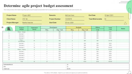 Determine Agile Project Budget Assessment Scrum Agile Playbook