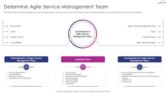 Determine Agile Service Management Team Adapting ITIL Release For Agile And DevOps IT