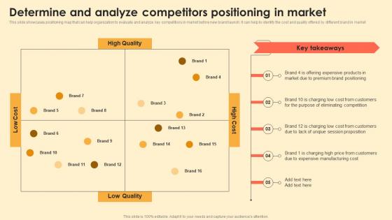 Determine And Analyze Competitors Positioning In Market Digital Brand Marketing MKT SS V