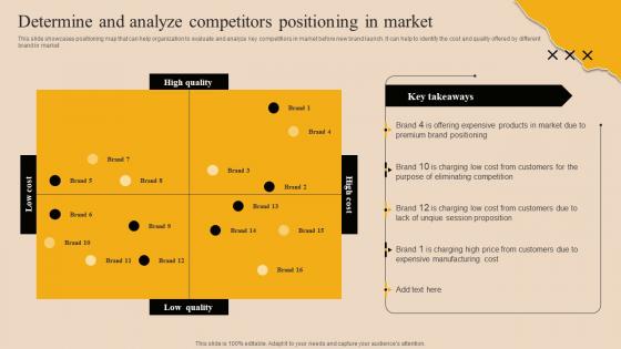 Determine And Analyze Competitors Positioning Market Branding Strategy For New Product Launch Mky SS