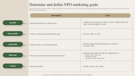 Determine And Define NPO Marketing Goals Charity Marketing Strategy MKT SS V