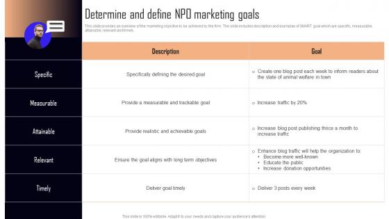 Determine And Define NPO Marketing Goals NPO Marketing And Communication MKT SS V