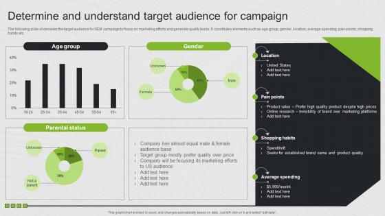 Determine And Understand Target Audience For Search Engine Marketing Ad Campaign
