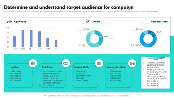 Determine And Understand Target Audience Optimizing Pay Per Click Campaign