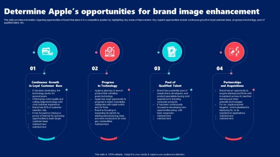 Determine Apples Opportunities For Brand Image Apple Brand Guidelines Branding SS V