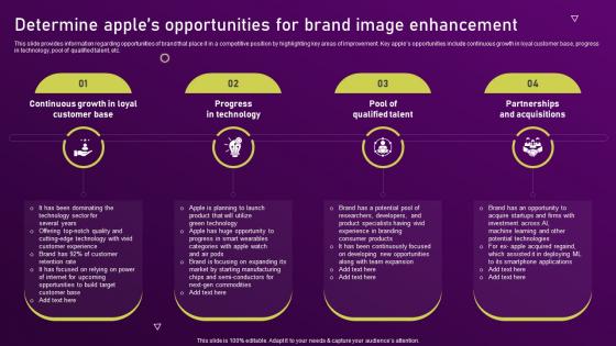 Determine Apples Opportunities For Brand Image Enhancement Unearthing Apples Billion Dollar