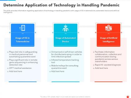 Determine application of technology in handling pandemic ppt summary