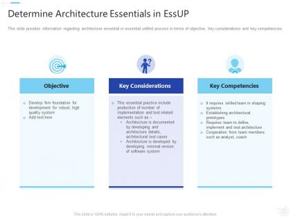 Determine architecture essentials in essup essential unified process it ppt inspiration