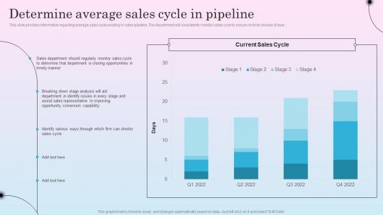 Determine Average Sales Cycle In Pipeline Optimizing Sales Channel For Enhanced Revenues