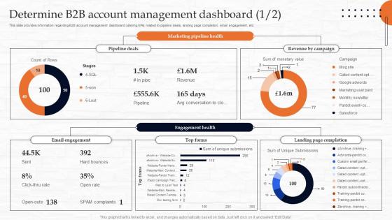 Determine B2b Account Management Dashboard Managing B2b Demand Generation