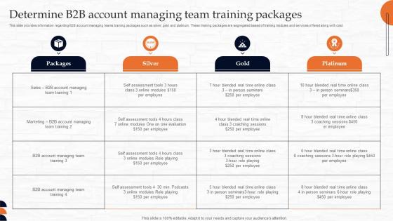 Determine B2b Account Managing Team Training Packages B2b Demand Generation