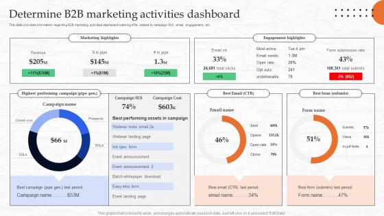 Determine B2b Marketing Activities Dashboard Managing B2b Demand Generation