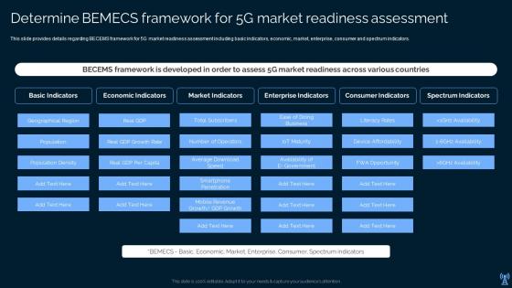 Determine BEMECS Framework For 5g Market Readiness Assessment Leading And Preparing For 5g World