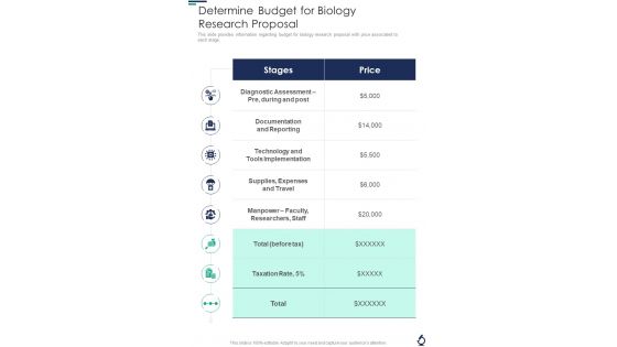 Determine Budget For Biology Research Proposal One Pager Sample Example Document