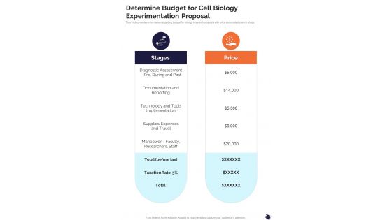 Determine Budget For Cell Biology Experimentation One Pager Sample Example Document