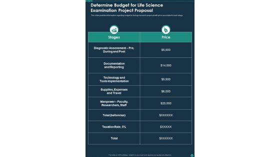 Determine Budget For Life Science Examination Project Proposal One Pager Sample Example Document
