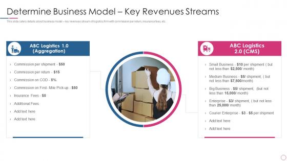 Determine Business Model Key Revenues Streams Global Logistics Investor Funding