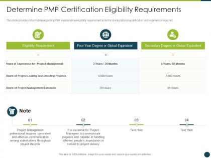 Determine certification eligibility project management professional certification program it