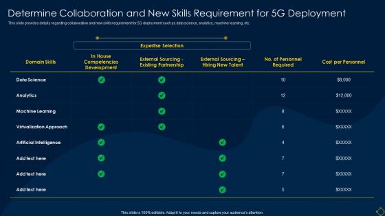 Determine Collaboration And New Skills Requirement For 5g Deployment Deployment Of 5g Wireless System
