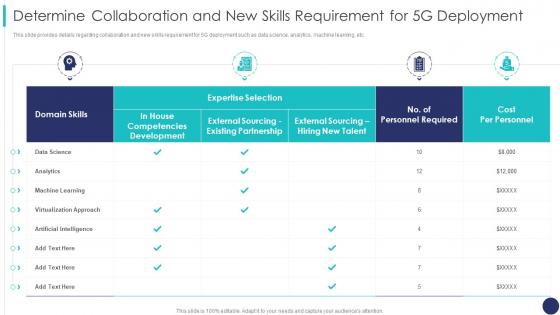 Determine Collaboration And New Skills Requirement For 5g Mobile Technology Guidelines Operators