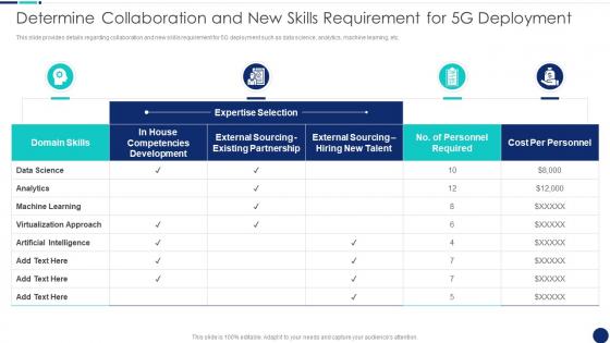 Determine Collaboration And New Skills Road To 5G Era Technology And Architecture