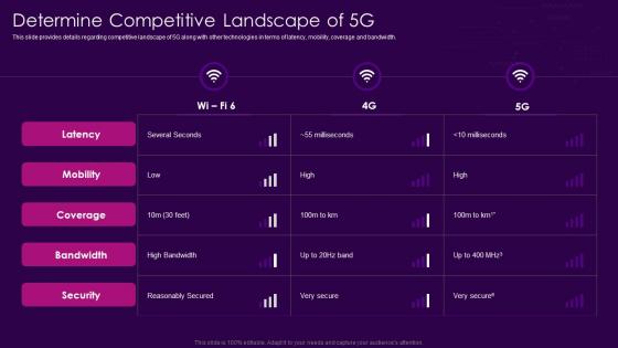 Determine Competitive Landscape Of 5g 5g Network Architecture Guidelines
