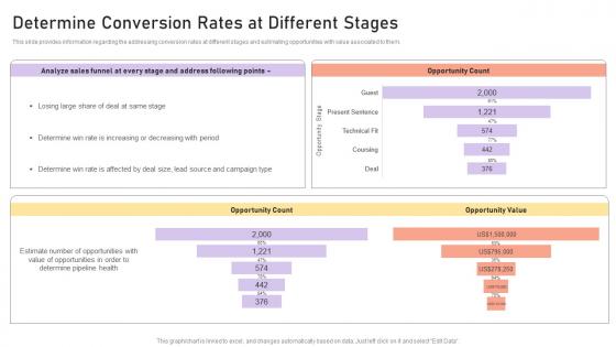 Determine Conversion Rates At Different Stages Managing Crm Pipeline For Revenue Generation