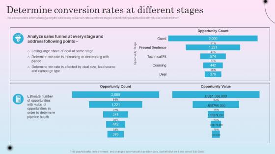 Determine Conversion Rates At Different Stages Optimizing Sales Channel For Enhanced Revenues