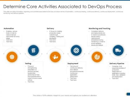 Determine core activities associated devops infrastructure architecture it