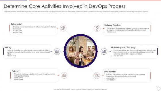 Determine core activities comprehensive devops adoption initiatives it