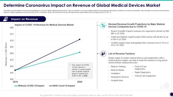 Determine coronavirus impact covid 19 business survive adapt post recovery