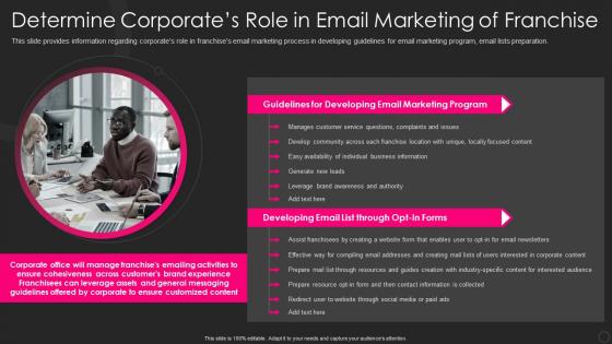 Determine Corporates Role In Email Marketing Franchise Marketing Playbook