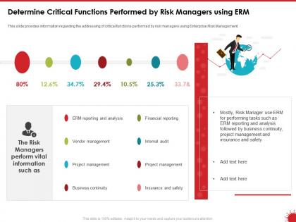 Determine critical functions performed by risk managers using erm analysis powerpoint presentation slide