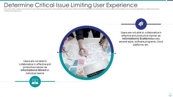Determine critical issue limiting user efficiency management tools investor funding elevator
