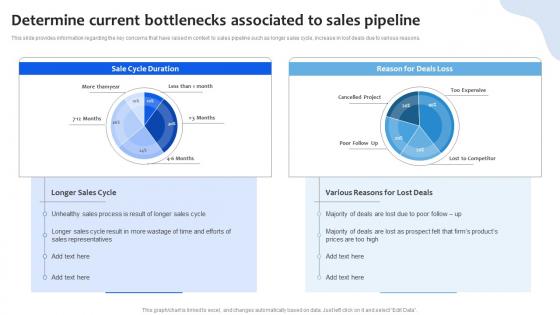 Determine Current Bottlenecks Associated To Sales Pipeline Chanel Sales Pipeline Management