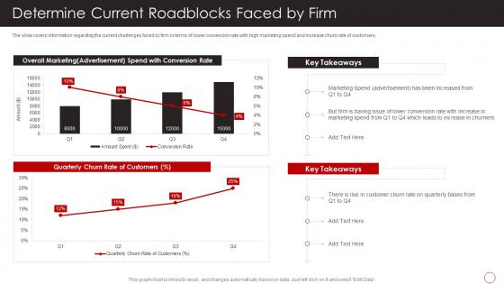 Determine Current Roadblocks Faced By Firm Positive Marketing Firms Reputation Building