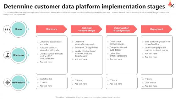 Determine Customer Data Platform Implementation CDP Implementation To Enhance MKT SS V