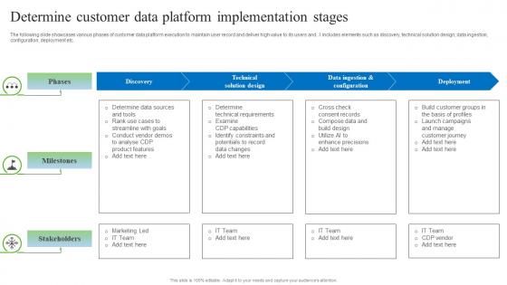Determine Customer Data Platform Implementation Stages Gathering Real Time Data With CDP Software MKT SS V