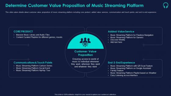 Determine customer value proposition music streaming platform ppt layouts icons