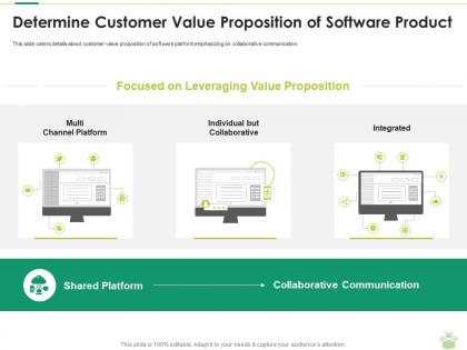 Determine customer value proposition of software product commodity slide ppt pictures