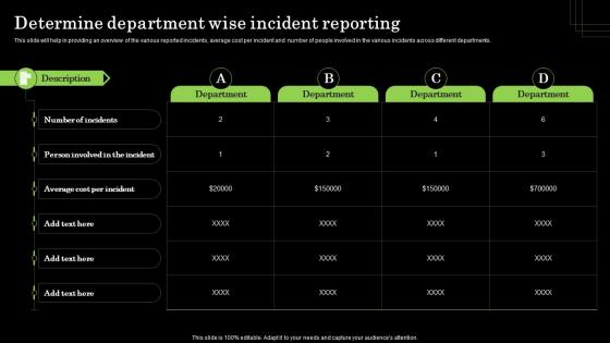 Determine Department Wise Incident Reporting Defense Plan To Protect Firm Assets