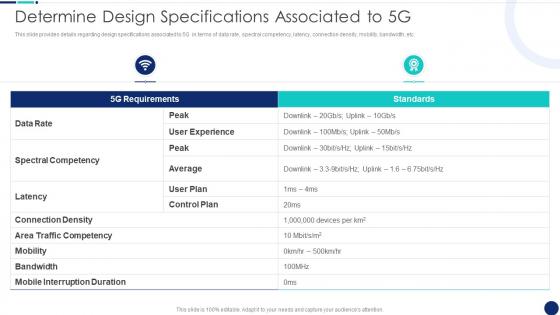 Determine Design Specifications Associated To 5G Road To 5G Era Technology And Architecture
