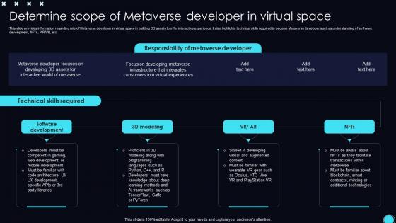 Determine Developer In Virtual Space Unveiling Opportunities Associated With Metaverse World AI SS V